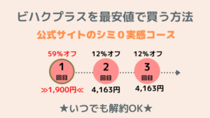ビハクプラスを最安値で買う方法は公式サイトのシミ実感コース！1回目は59％オフで1900円。いつでも解約OKということを図で表現しました。