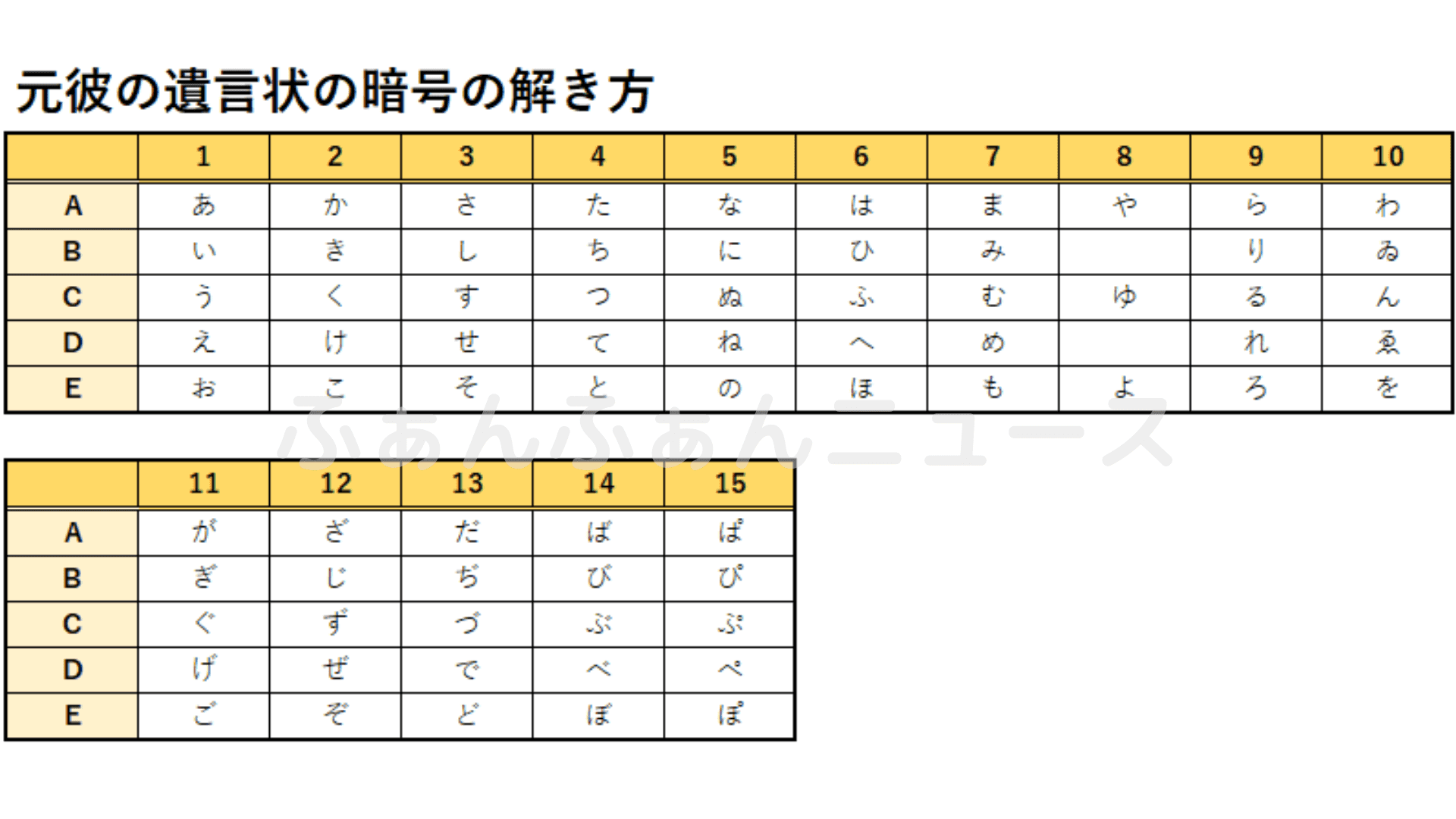 元彼の遺言状の暗号の解き方 組み合わせ一覧表 アルファベットと数字 ふぁんふぁんニュース